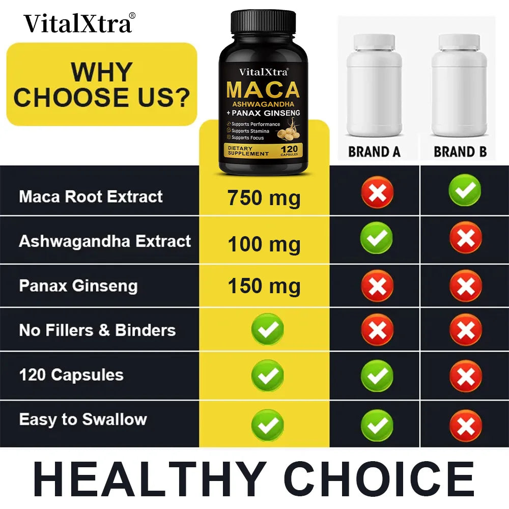 3 in 1 Ashwagandha + Maca Root + Panax Ginseng - Natural Supplement for Energy, Stamina, and Stress Support,120 Capsules